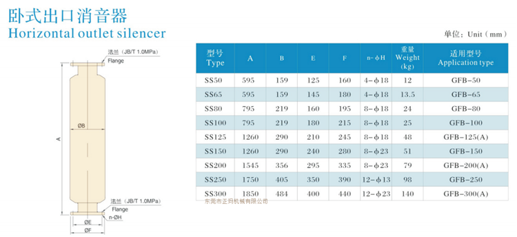 三葉羅茨鼓風機(圖8)