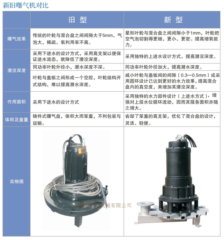 潛水曝氣機(圖4) 潛水曝氣機(圖4)