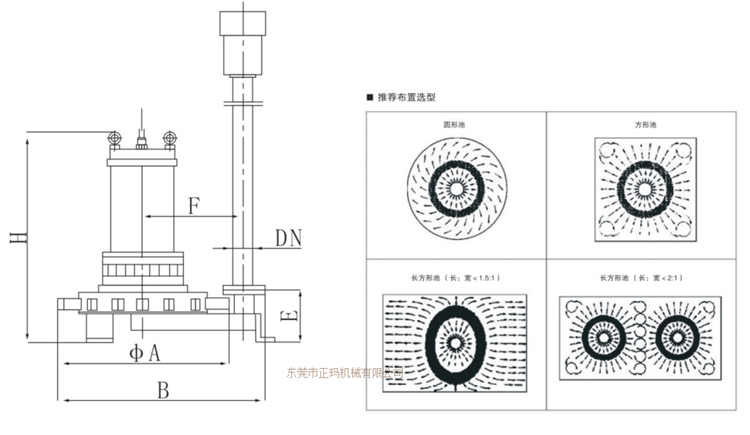 潛水曝氣機(圖5) 潛水曝氣機(圖5)