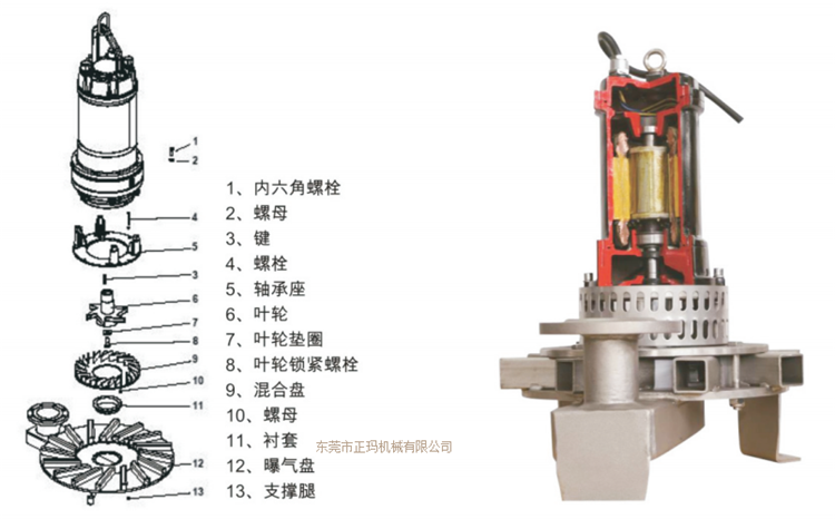 潛水曝氣機(圖2) 潛水曝氣機(圖2)